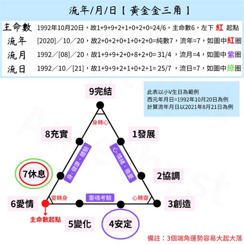 流年 生命靈數|透過生命靈數解析，透視你的2024下半年流年運勢主。